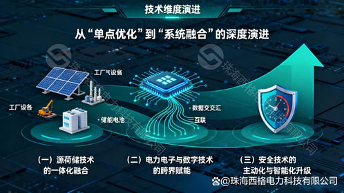 綠電直連架構(gòu)適配技術(shù)的演進(jìn)趨勢與開發(fā)路徑