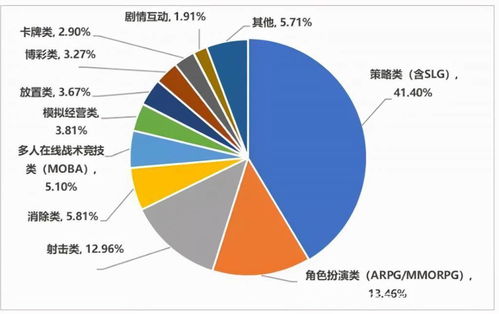 復盤2021年國產手游出海 大廠吃飽，中小廠商順勢帶跑信息咨詢服務