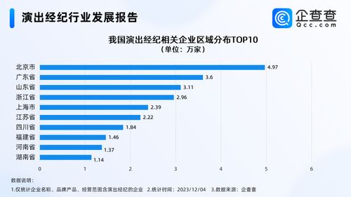 五月天經紀公司否認假唱，演出經紀市場繁榮背后 企業超30萬家，北京居首